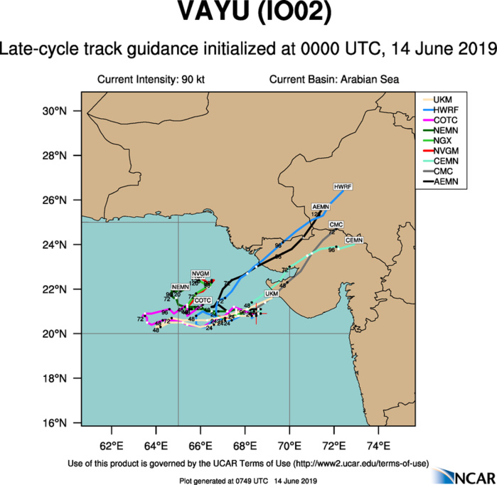 TRACK GUIDANCE TRACK GUIDANCE