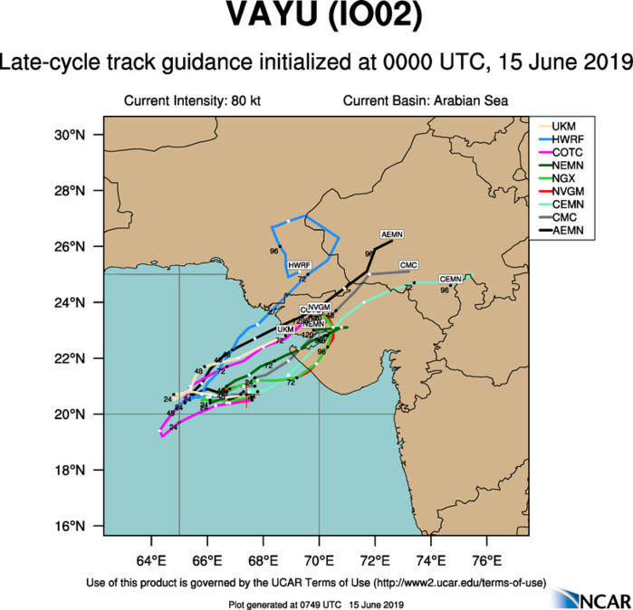 TRACK GUIDANCE