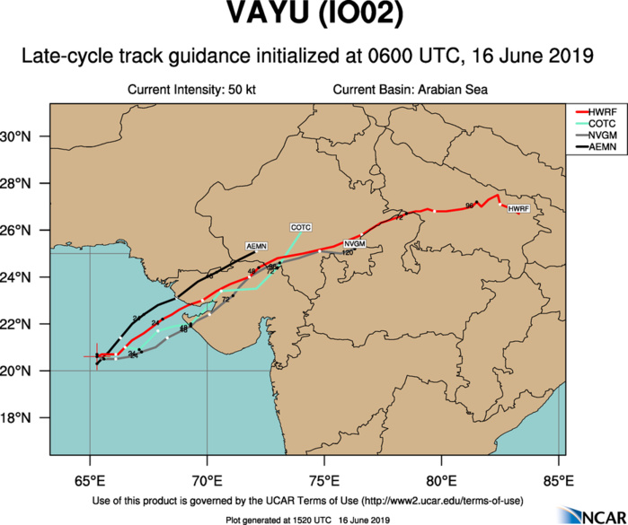 TRACK GUIDANCE