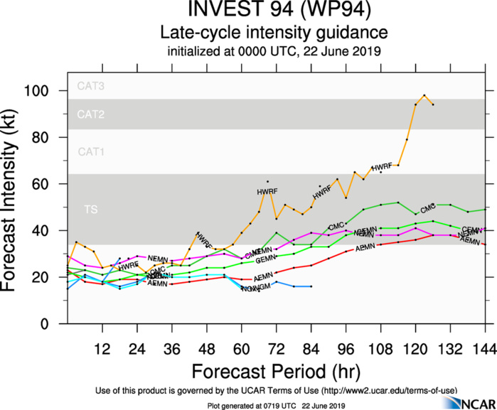 INTENSITY GUIDANCE INTENSITY GUIDANCE