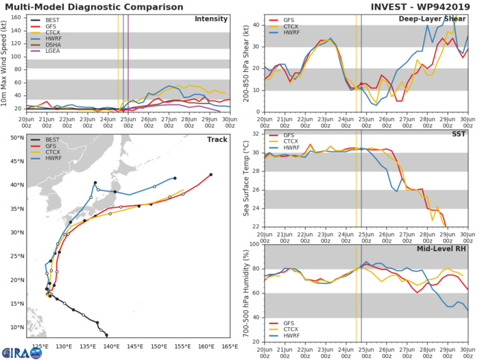 TRACK AND INTENSITY GUIDANCE TRACK AND INTENSITY GUIDANCE