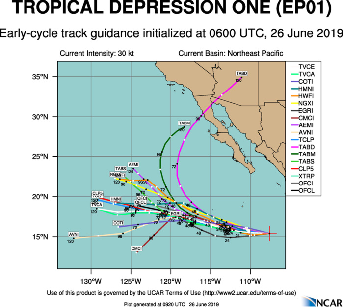 TRACK GUIDANCE