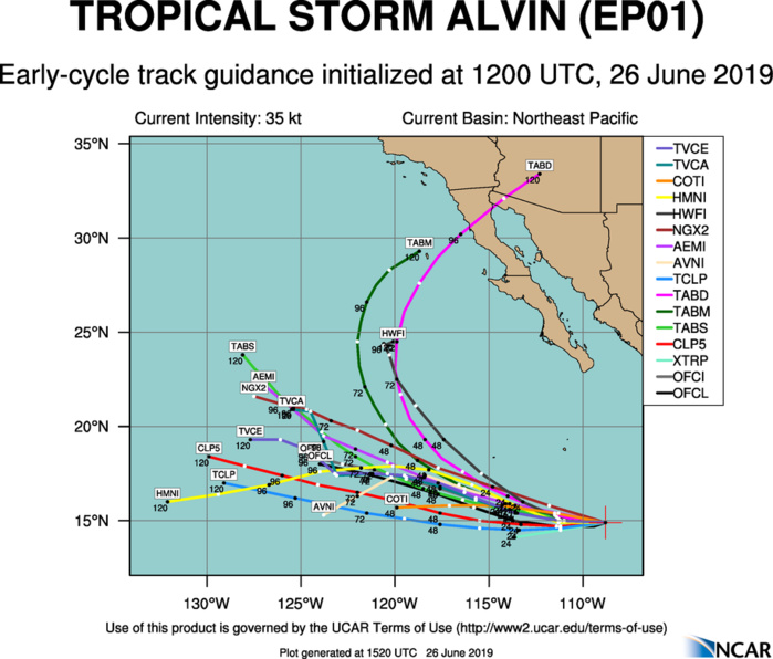 TRACK GUIDANCE