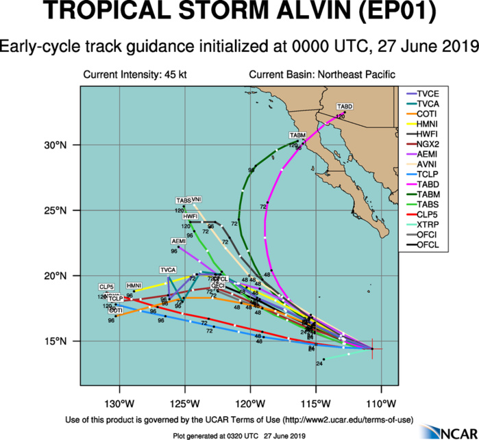 TRACK GUIDANCE