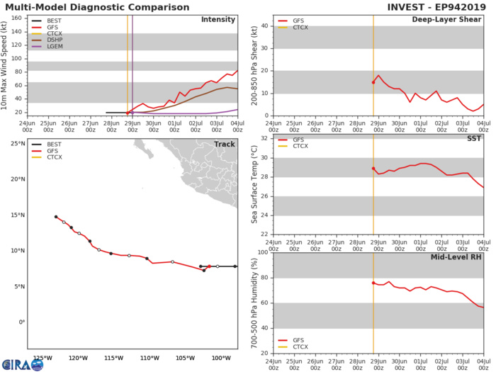 TRACK AND INTENSITY GUIDANCE TRACK AND INTENSITY GUIDANCE