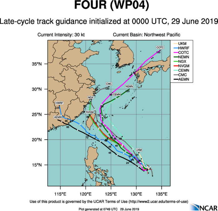 TRACK GUIDANCE TRACK GUIDANCE
