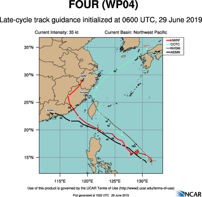 TRACK GUIDANCE