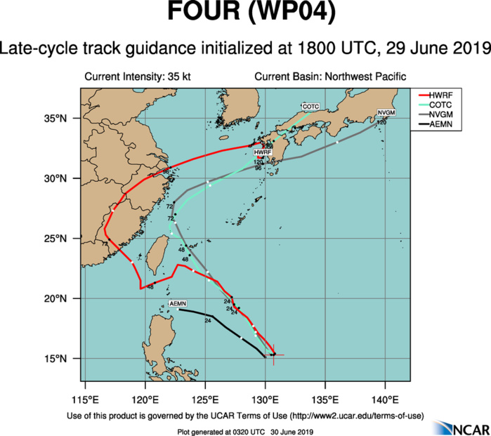 TRACK GUIDANCE TRACK GUIDANCE