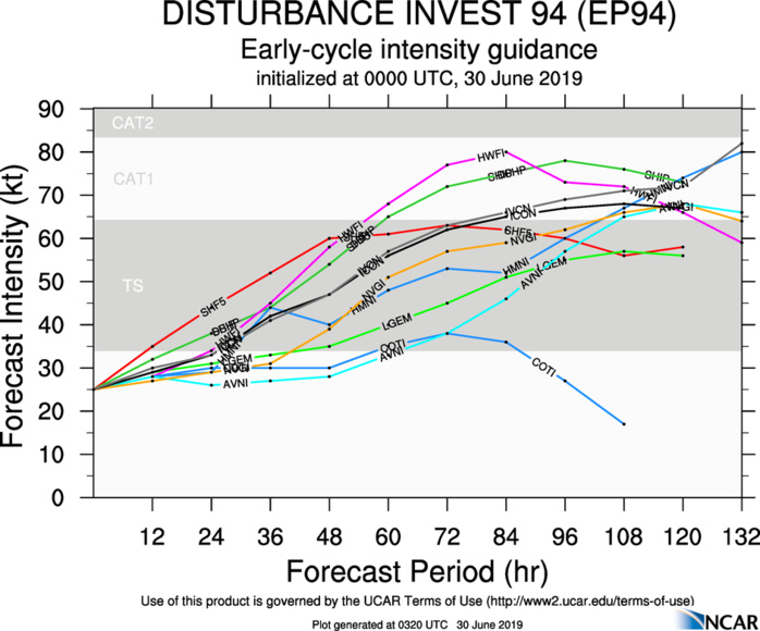INTENSITY GUIDANCE INTENSITY GUIDANCE