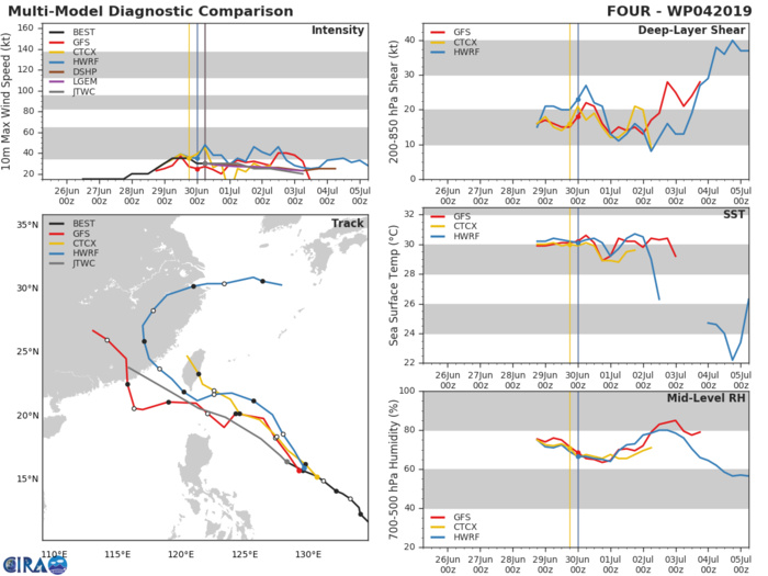 TRACK AND INTENSITY GUIDANCE TRACK AND INTENSITY GUIDANCE