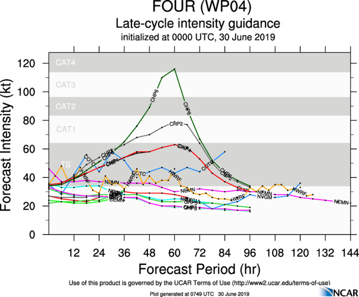 INTENSITY GUIDANCE INTENSITY GUIDANCE