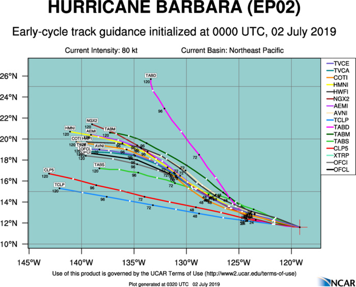 TRACK GUIDANCE TRACK GUIDANCE