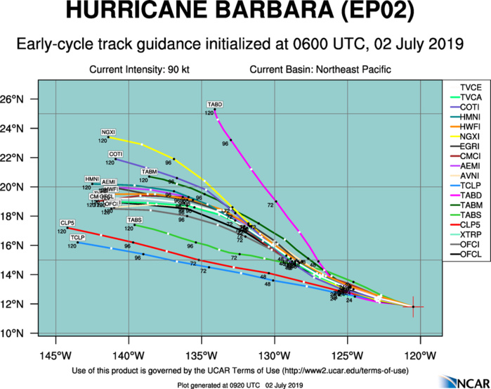 TRACK GUIDANCE