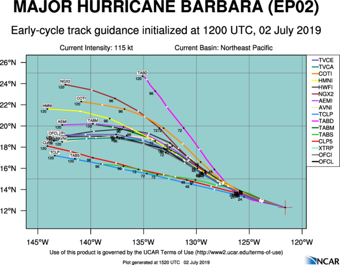TRACK GUIDANCE