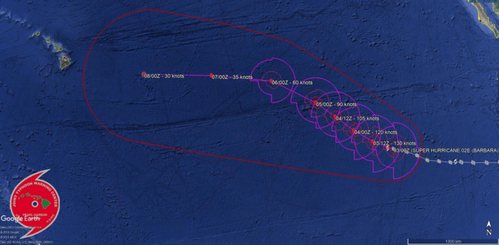 Super Hurricane BARBARA(02E) peaking as a strong category 4 US but far from any land