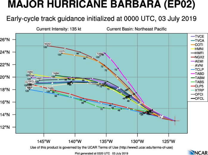 TRACK GUIDANCE