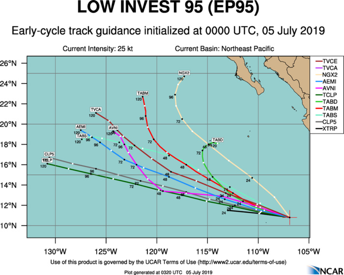 TRACK GUIDANCE TRACK GUIDANCE