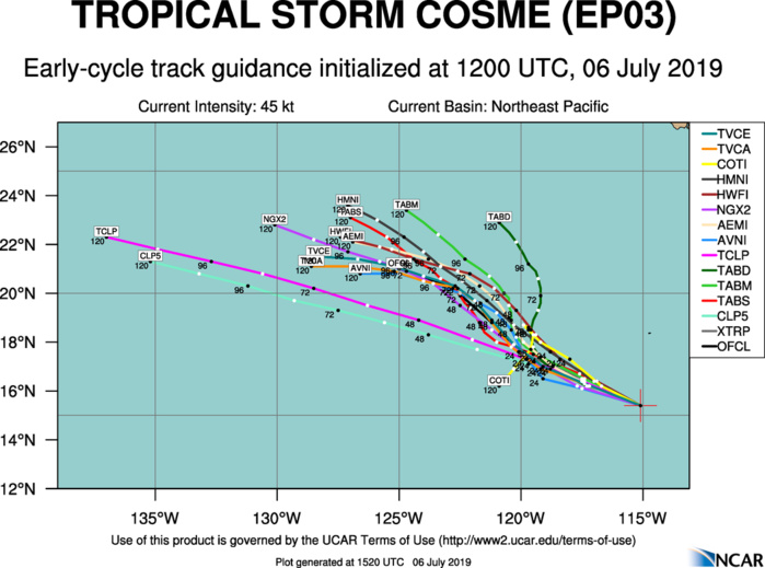 TRACK GUIDANCE