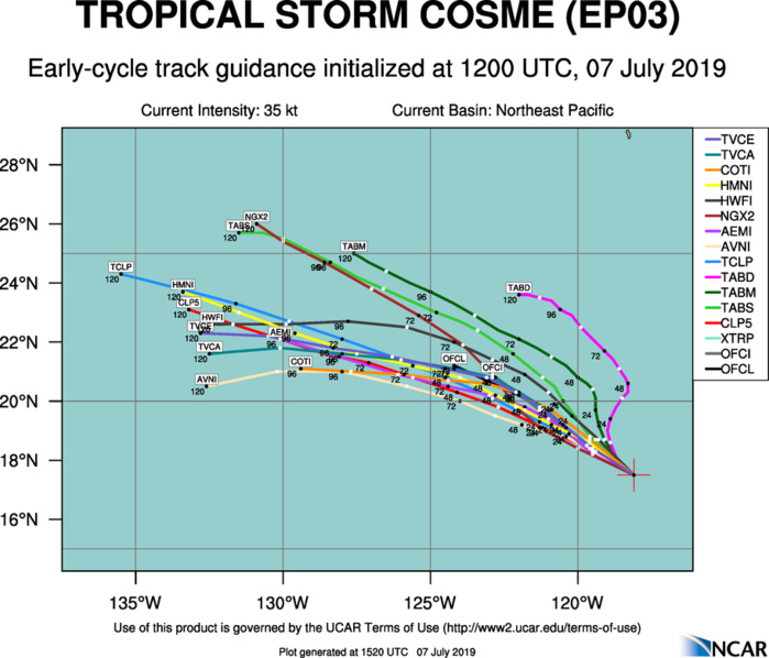 TRACK GUIDANCE