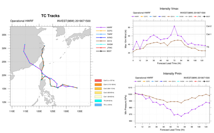 GUIDANCE. 15/00Z GUIDANCE. 15/00Z