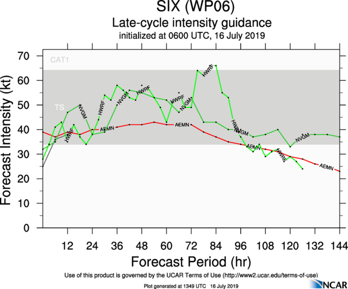 INTENSITY GUIDANCE INTENSITY GUIDANCE