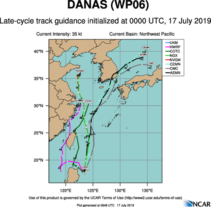 TRACK GUIDANCE