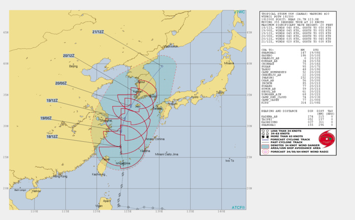 WARNING 10/JTWC WARNING 10/JTWC