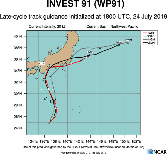 TRACK GUIDANCE