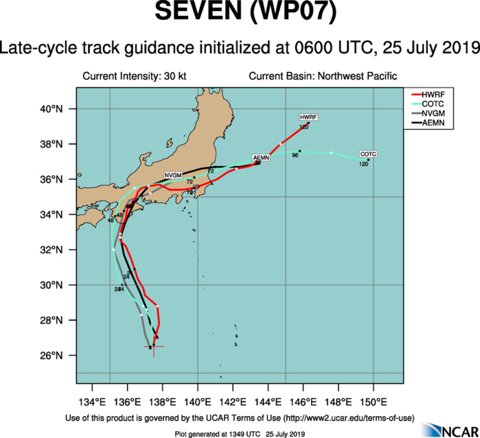 TRACK GUIDANCE TRACK GUIDANCE