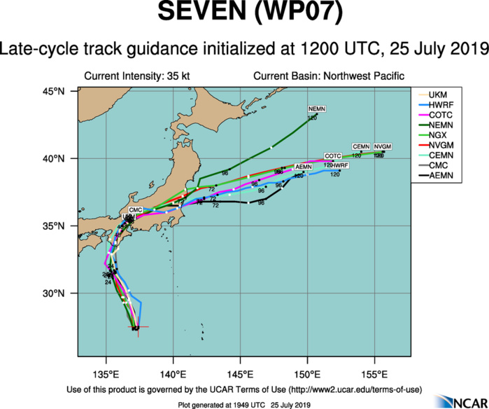 TRACK GUIDANCE TRACK GUIDANCE