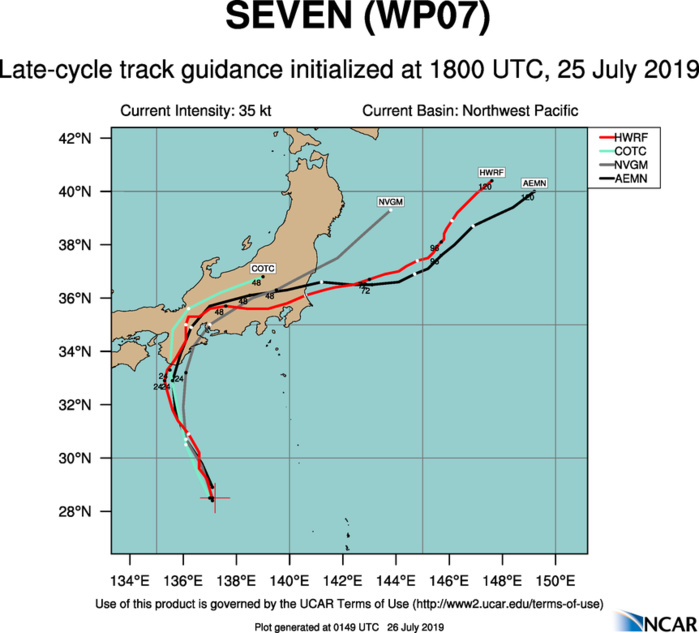 TRACK GUIDANCE