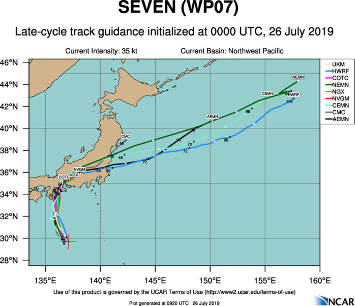 TRACK GUIDANCE TRACK GUIDANCE