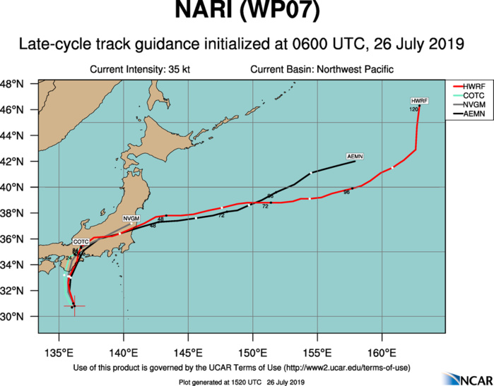 TRACK GUIDANCE TRACK GUIDANCE