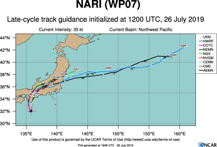 TRACK GUIDANCE TRACK GUIDANCE