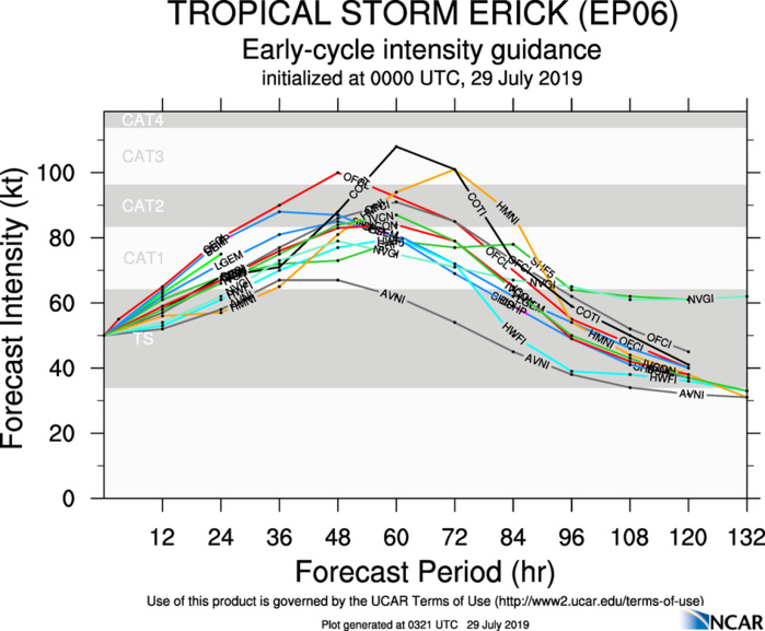 INTENSITY GUIDANCE INTENSITY GUIDANCE
