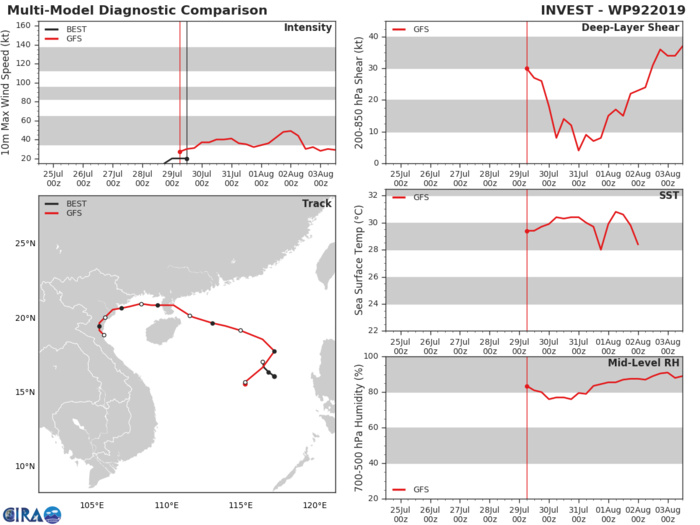 TRACK AND INTENSITY GUIDANCE TRACK AND INTENSITY GUIDANCE