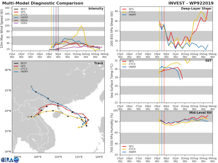 TRACK AND INTENSITY GUIDANCE TRACK AND INTENSITY GUIDANCE