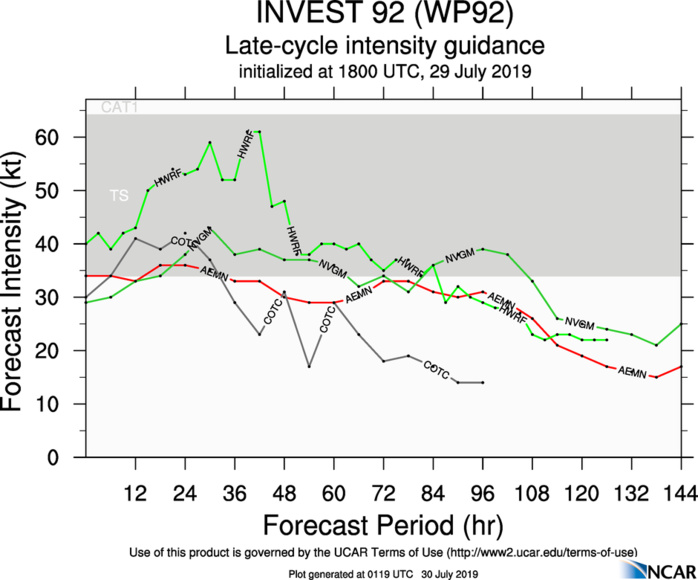 INTENSITY GUIDANCE INTENSITY GUIDANCE