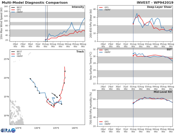 94W: TRACK AND INTENSITY GUIDANCE 94W: TRACK AND INTENSITY GUIDANCE