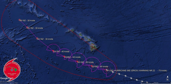 WARNING 22 WARNING 22