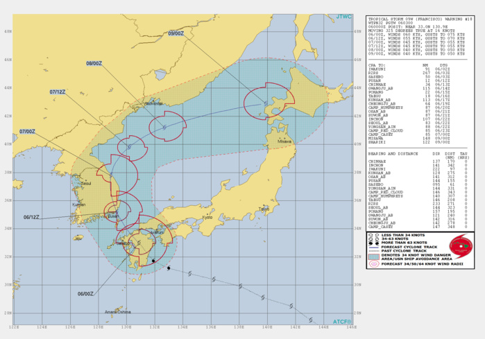 WARNING 18. FRANCISCO(09W) PEAKED AT TYPHOON INTENSITY NEAR 75KNOTS JUST PRIOR TO LANDFALL OVER KUYSHU.