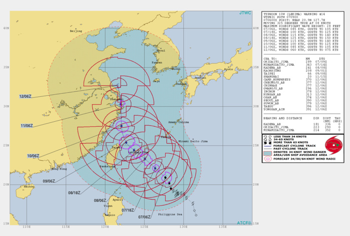 10W: WARNING 14/JTWC. PEAK INTENSITY OF 125KNOTS FORECAST IN 36H 10W: WARNING 14/JTWC. PEAK INTENSITY OF 125KNOTS FORECAST IN 36H