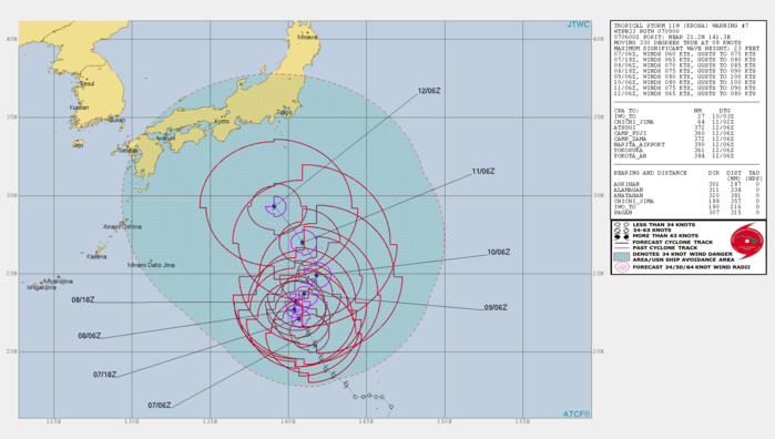 11W: FORECAST PEAK INTENSITY OF 80KNOTS IN 48H