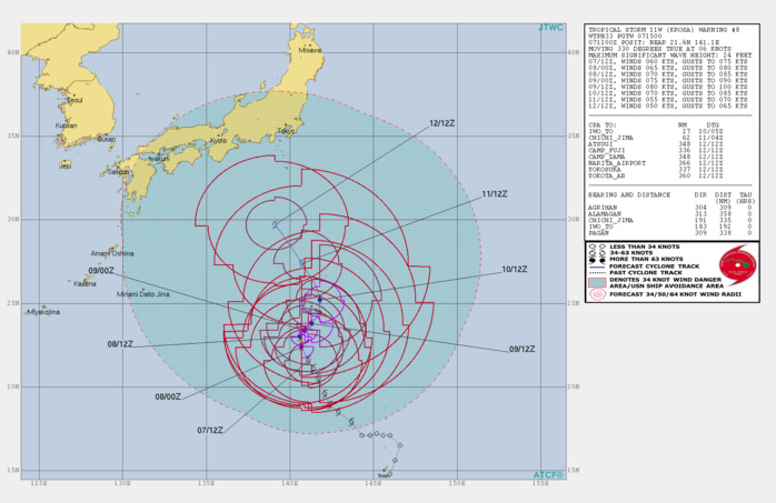 11W: WARNING 8/JTWC. PEAK INTENSITY OF 80KNOTS FORECAST IN 48H