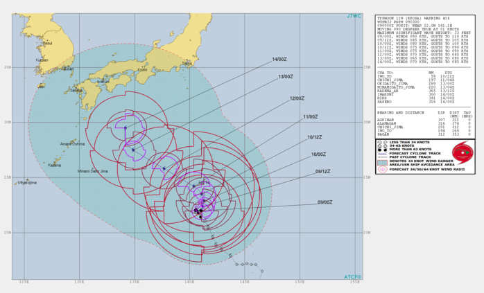 KROSA(11W): WARNING 14: INTENSITY IS FORECAST TO DECREASE GRADUALLY NEXT 72H BUT COULD BE SLIGHTLY UP ONCE AGAIN WHEN THE CYCLONE APPORACHES SOUTHERN JAPAN KROSA(11W): WARNING 14: INTENSITY IS FORECAST TO DECREASE GRADUALLY NEXT 72H BUT COULD BE SLIGHTLY UP ONCE AGAIN WHEN THE CYCLONE APPORACHES SOUTHERN JAPAN