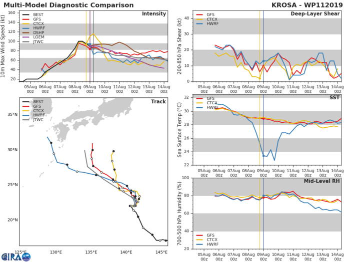 11W: TRACK AND INTENSITY GUIDANCE 11W: TRACK AND INTENSITY GUIDANCE