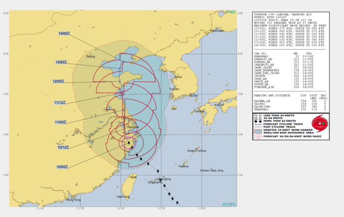 LEKIMA(10W): WARNING 25