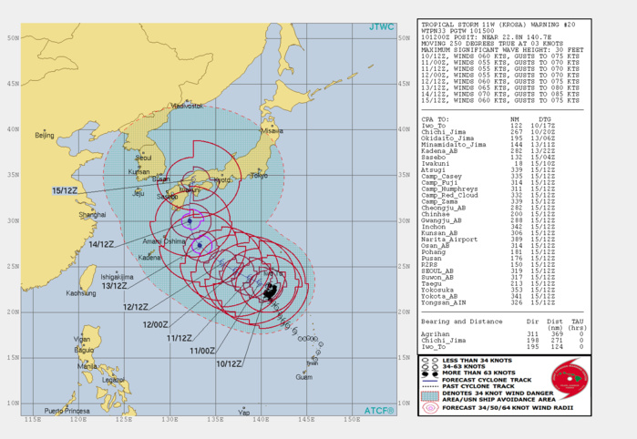 KROSA(11W): WARNING 20 KROSA(11W): WARNING 20