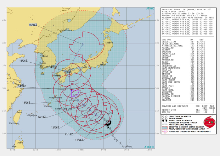 KROSA(11W): WARNING 23 KROSA(11W): WARNING 23