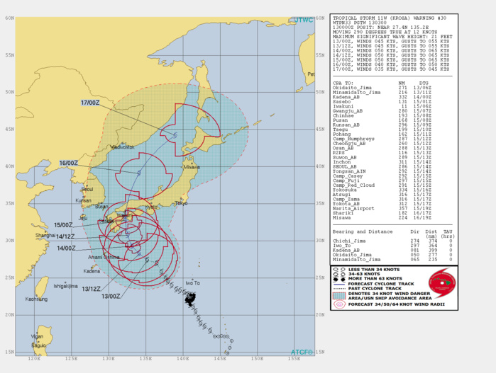 WARNING 30: NO LONGER FORECAST TO BE BACK AT TYPHOON INTENSITY